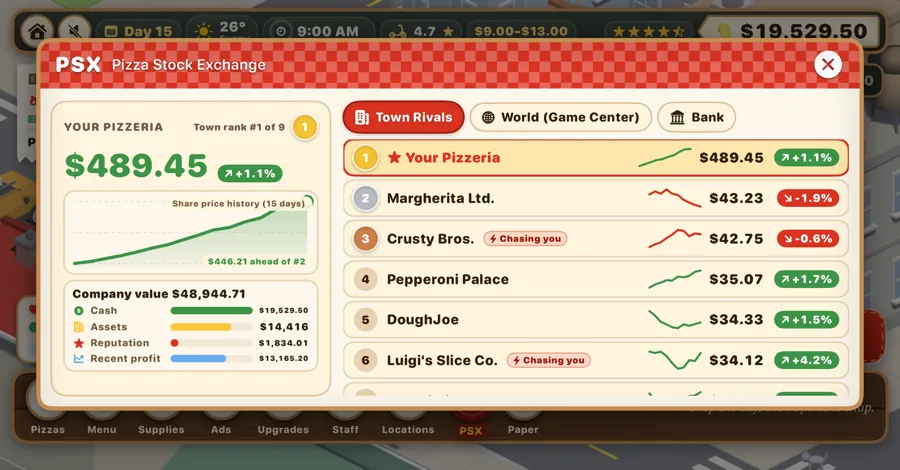 Pizza Stock Exchange with a rising share price and rival pizzerias