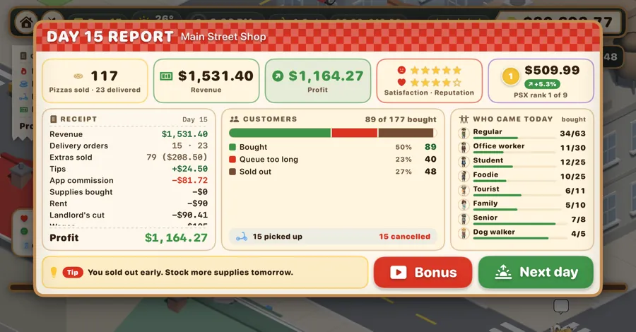 End-of-day report with receipt, customer breakdown and share price